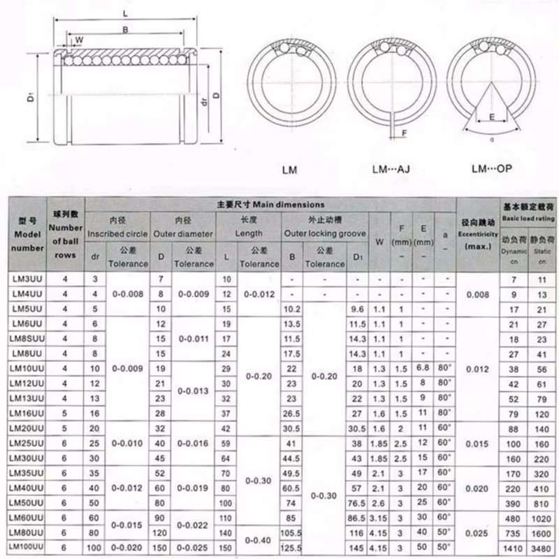 4/10 ชิ้น LM3UU LM4UU LM5UU LM - Lm8Uu Bearing บทวิจารณ์และราคา