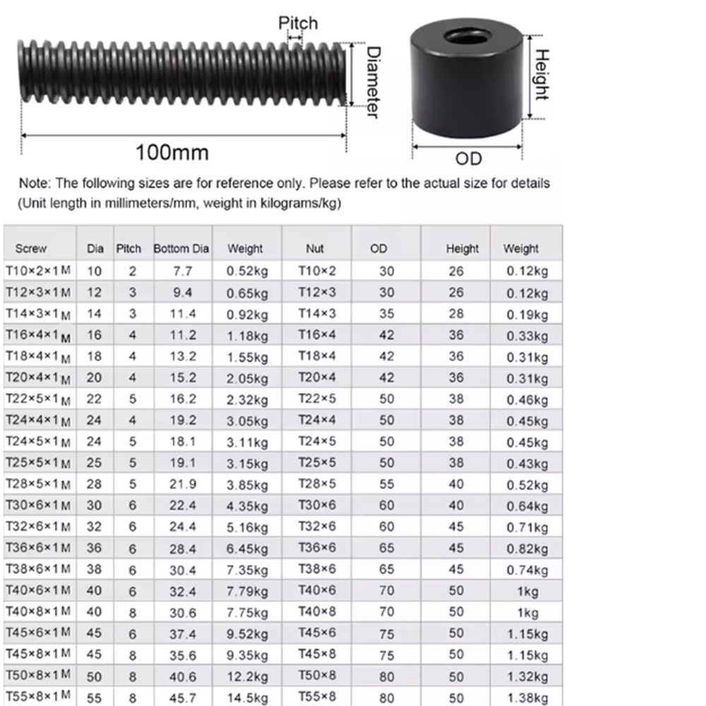 น็อตทรงกระบอกซ้ายสำหรับสกรูตะก - Lead Screw 8Mm บทวิจารณ์และราคา