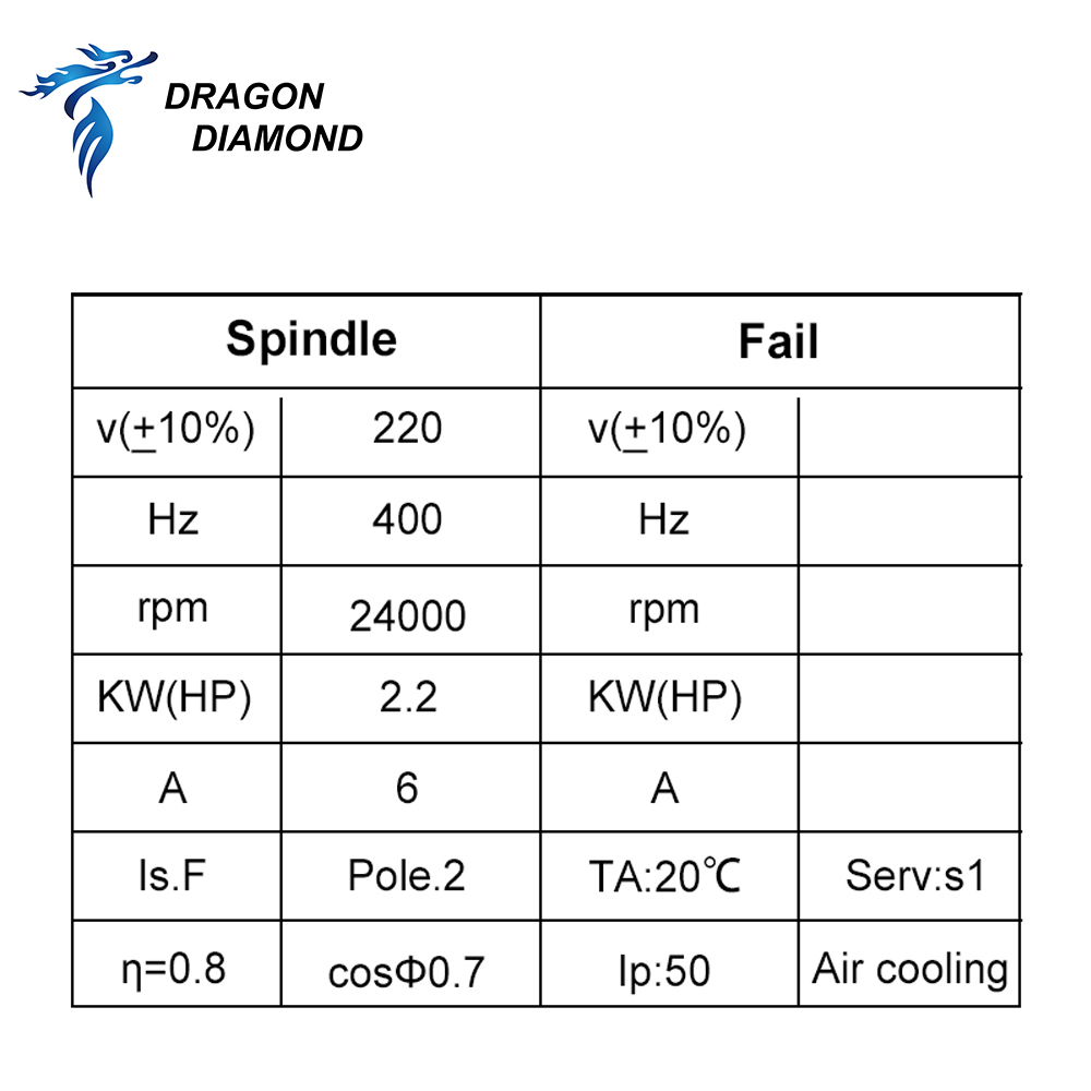 มอเตอร์แกนหมุน CNC รุ่น Dragon - Spindle Motor บทวิจารณ์และราคา