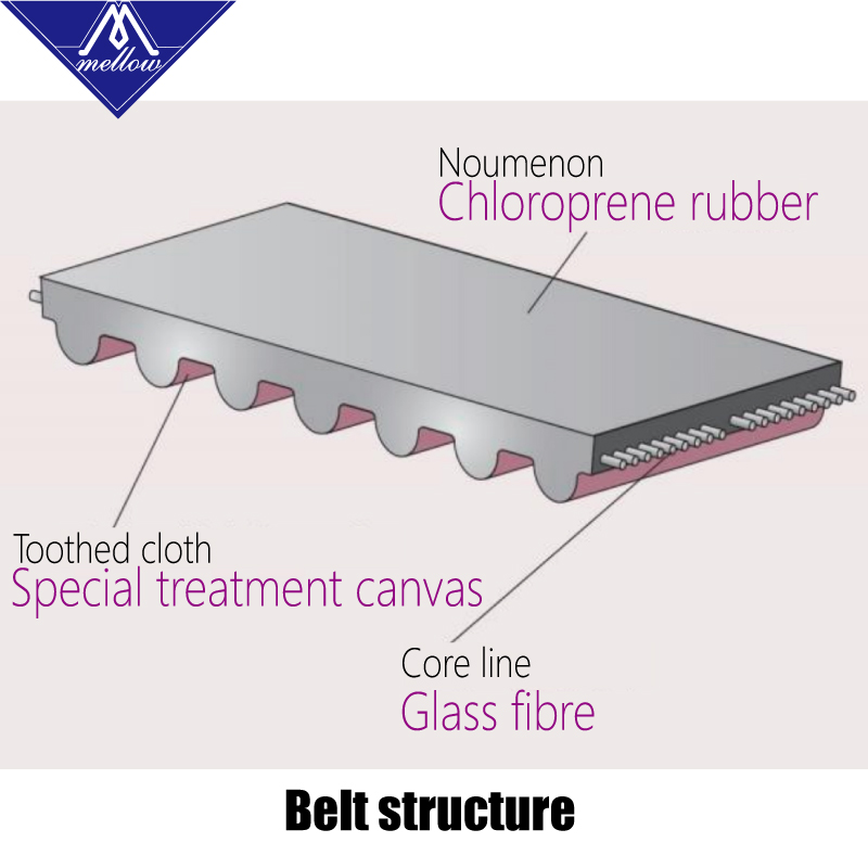 คุณภาพสูง3D เครื่องพิมพ์ GT2กว - Gt2 Belt บทวิจารณ์และราคา