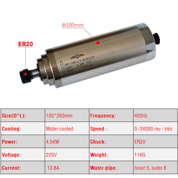มอเตอร์แกนหมุน ER20 4.5KW 2.2K - Water Cooled Spindle บทวิจารณ์และราคา